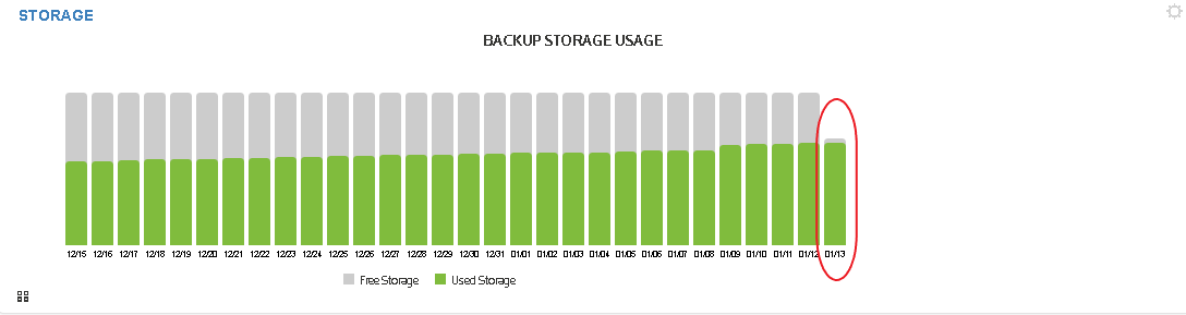 Backup_Storage_Usage.png