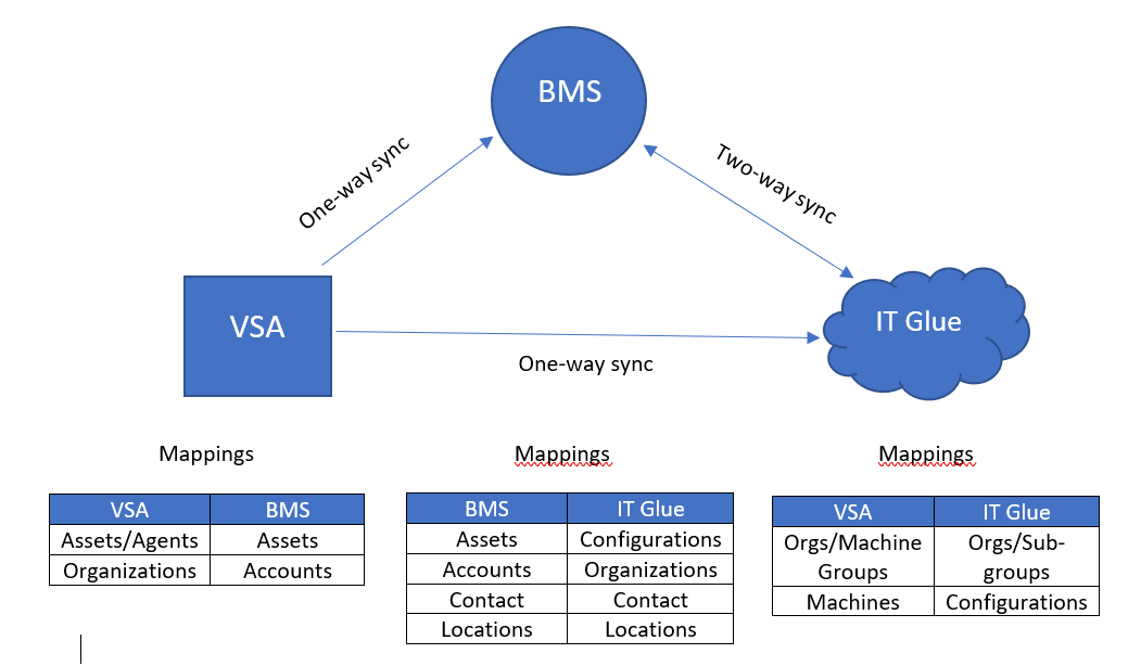BMS_IT_Glue_integration_pic.PNG