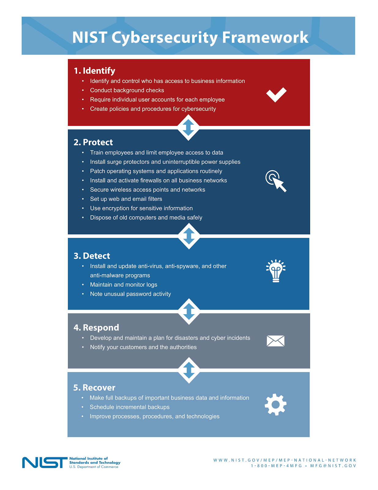 The proposed anti spyware framework