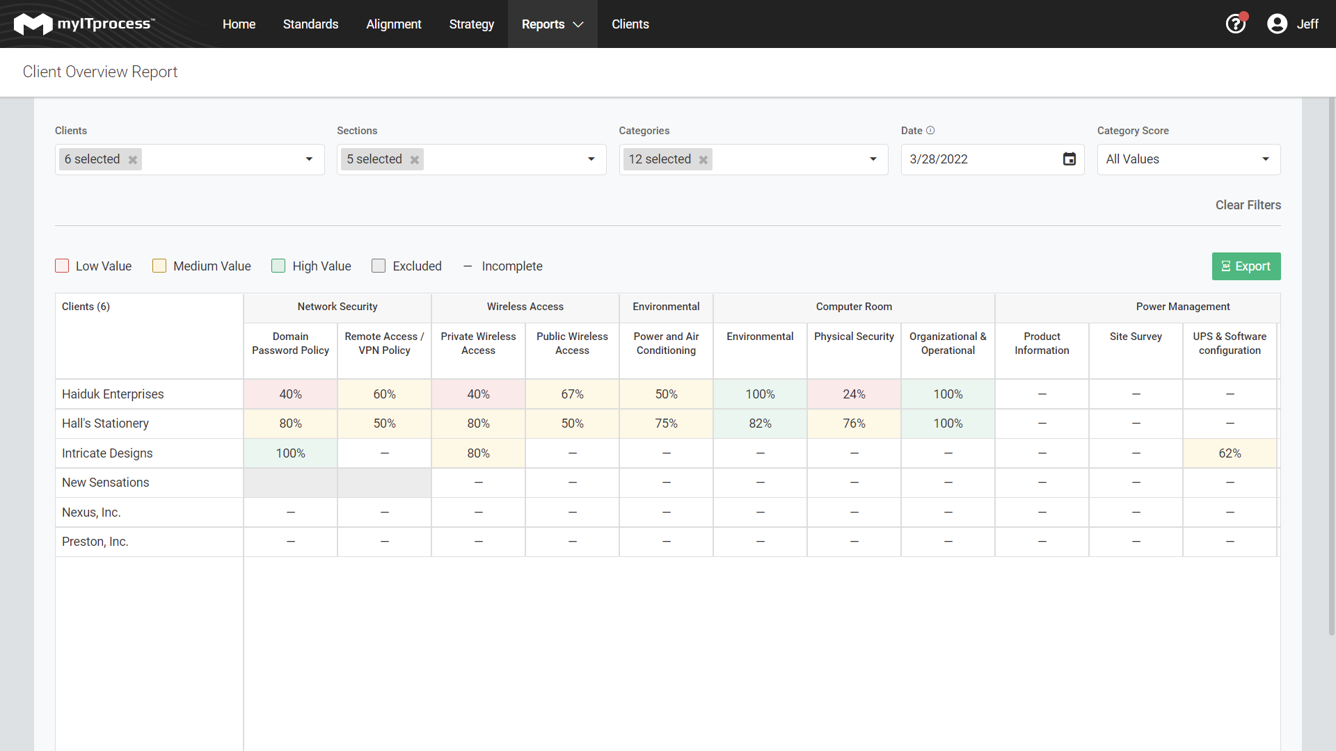 Customer Throughput Summary Report 02 Aug 2021 0524-08-22